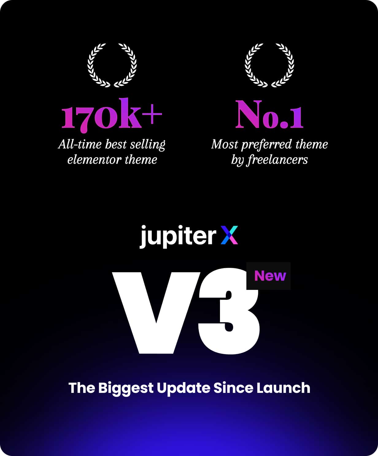 JupiterX - Website Builder For WordPress & WooCommerce - 1